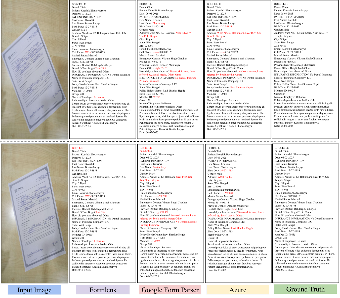 FormLens Results Example 2